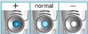 + normal -
