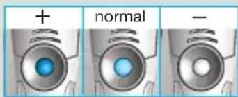 + normal -
