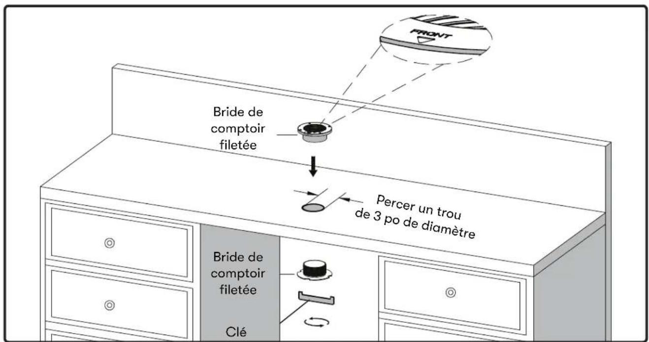 BRIDE DE comptoir filetée Percer un trou de 3 po de diamètre BRIDE DE comptoir filetée Clé