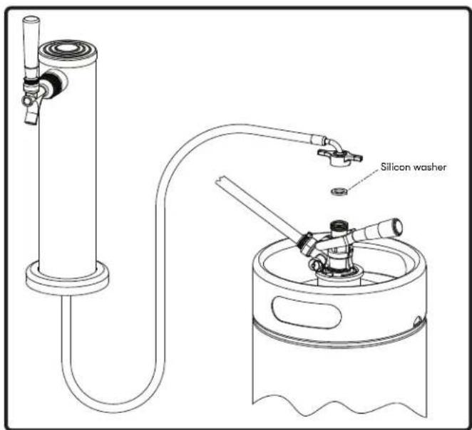 Silicon washer