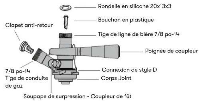 Rondelle en silicone 20x13x3 Bouchon en plastique Clapet anti-retour Tige de ligne de bière 7/8 po-14 Poignée de coupleur 7/8 po-14 Tige de conduite de gaz Connexion de style D Corps Joint Soupape de surpression - Coupleur de fût