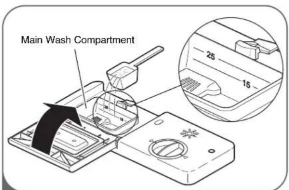 LG Studio LSDF795ST - ADDING DETERGENT TO THE DISPENSER - 2