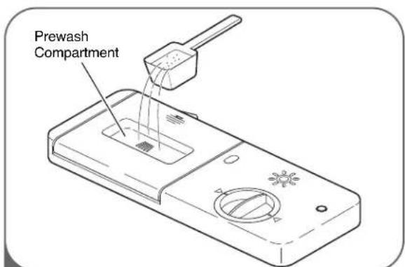 LG Studio LSDF795ST - ADDING DETERGENT TO THE DISPENSER - 3