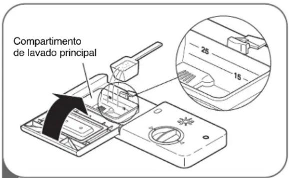 LG Studio LSDF795ST - CÓMO AGREGAR DETERGENTE AL DISPENSADOR - 2