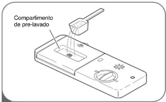 LG Studio LSDF795ST - CÓMO AGREGAR DETERGENTE AL DISPENSADOR - 3