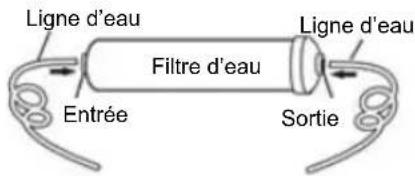 Ligne d'eau Filtre d'eau Entrée Sortie Ligne d'eau