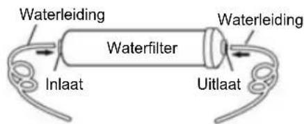 Waterleiding Waterfilter Inlaat Uitlaat Waterleiding