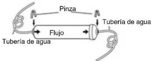 Pinza Tubería de agua Flujo Tubería de agua
