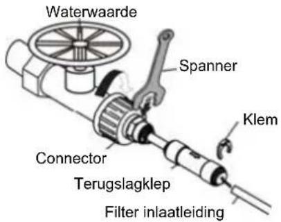 Waterwaarde Spanner Klem Connector Terugslagklep Filter inlaatleiding
