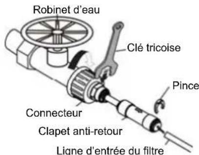 Robinet d'eau Clé tricoise Pince Connecteur Clapet anti-retour Ligne d'entrée du filtre