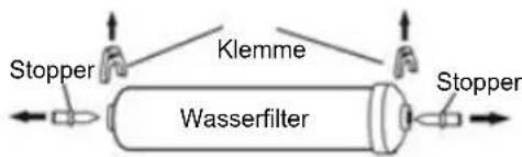 Stopper Klemme Wasserfilter Stopper