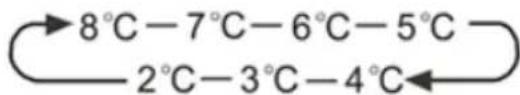 HISENSE FMN551ASF - "Temperatureinstellung des Kühlschranks" - 1
