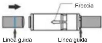 Freccia Linea guida Linea guida