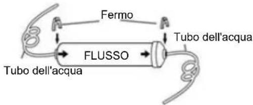 Fermo FLUSSO Tubo dell'acqua Tubo dell'acqua