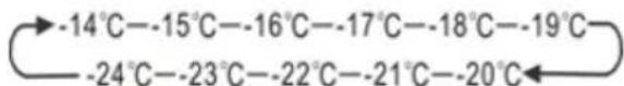 HISENSE FMN551ASF - "Controle de temperatura do congelador" - 1