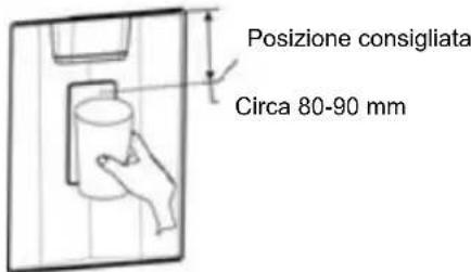 Posizione consigliata Circa 80-90 mm