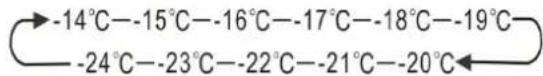 HISENSE FMN551ASF - "Freezer temperature control" - 1
