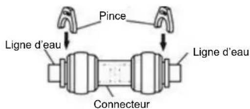 Pince Ligne d'eau Ligne d'eau Connecteur