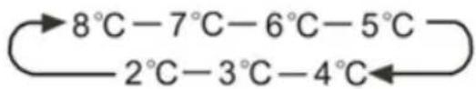 HISENSE FMN551ASF - "Controle de temperatura do congelador" - 2
