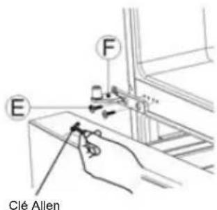 E F Clé Allen
