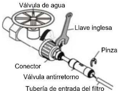 Válvula de agua Llave inglesa Pinza Conector Válvula antirretorno Tubería de entrada del filtro