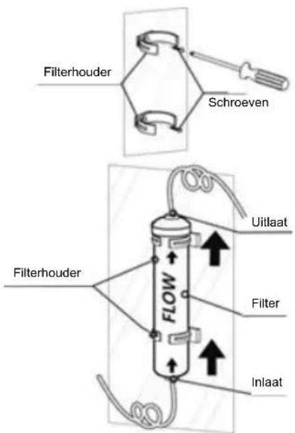 Filterhouder Schroeven Uitlaat Filterhouder FLOW Filter Inlaat
