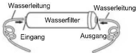 Wasserleitung Wasserfilter Eingang Ausgang Wasserleitung