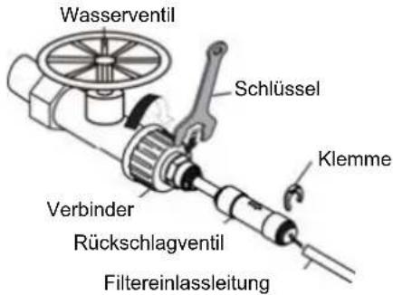 Wasserventil Schlüssel Klemme Verbinder Rückschlagventil Filtereinlassleitung
