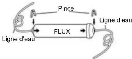 Pince Ligne d'eau FLUX