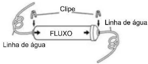 Clipe Linha de água FLUXO Linha de água