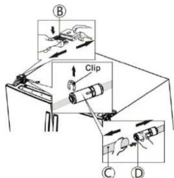 Diagram illustrating a mechanical assembly with labeled parts (A, B, C, D) and a clip mechanism.
