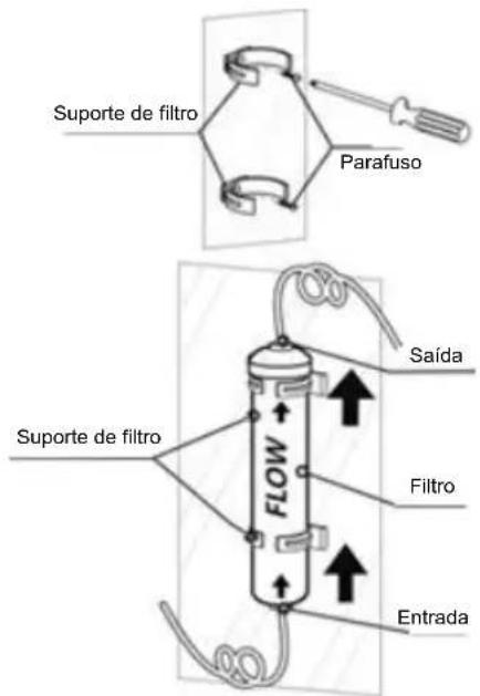 Suporte de filtro Parafuso Saída Filtro Entrada Suporte de filtro FLOW