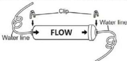 Clip Water line FLOW Water line
