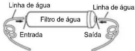 Linha de água Filtro de água Entrada Saída Linha de água