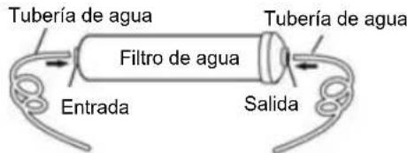 Tubería de agua Filtro de agua Entrada Salida Tubería de agua