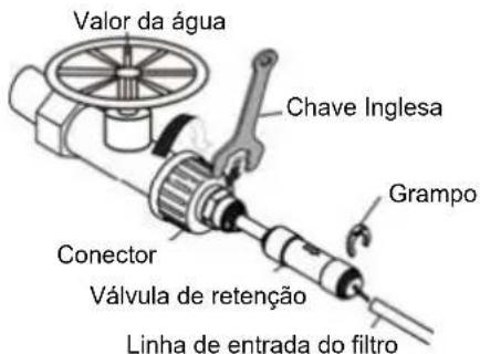 Valor da água Chave Inglesa Grampo Conector Válvula de retenção Linha de entrada do filtro