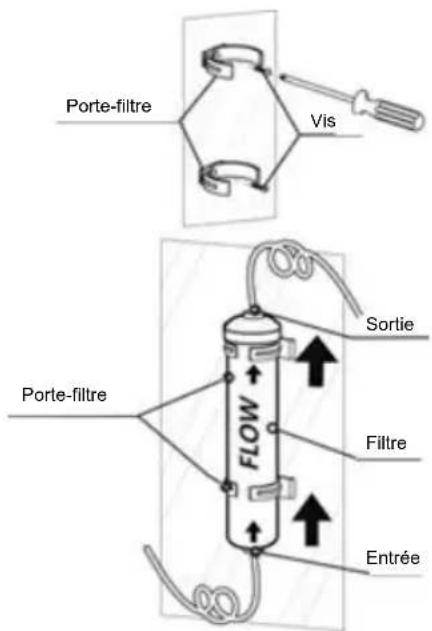 Porte-filtre Vis Sortie FILTRE Entrée Porte-filtre FLOW