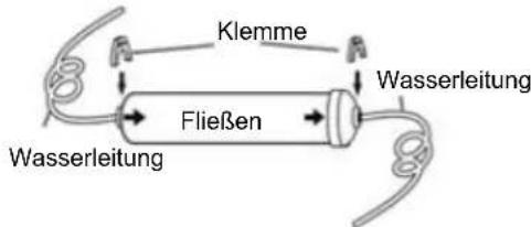Klemme Wasserleitung Fließen Wasserleitung