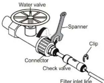 Water valve Spanner Connector Check valve Clip Filter inlet line