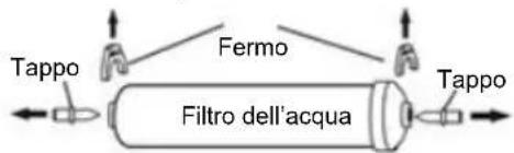 Tappo Fermo Filtro dell'acqua Tappo