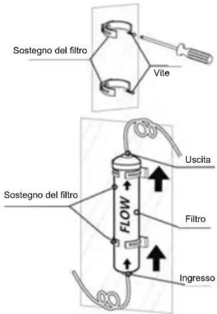 Sostegno del filtro Vite Uscita FLOW Sostegno del filtro Filtro Ingresso