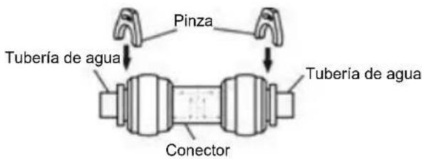 Pinza Tubería de agua Tubería de agua Conector