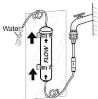 Water FLOW