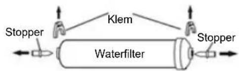 HISENSE FMN551ASF - Installeren van de waterleidingen en het filter - 1