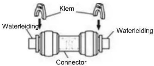 Klem Waterleiding Waterleiding Connector