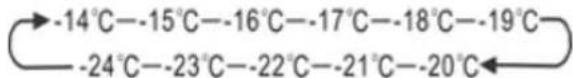 HISENSE FMN551ASF - "Control de temperatura del congelador" - 1