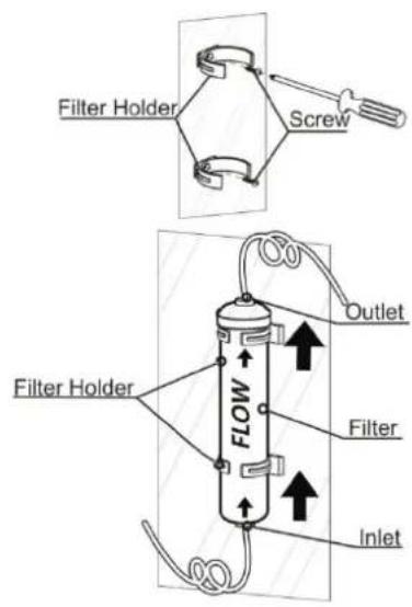 Filter Holder Screw Filter Holder FLOW Outlet Filter Inlet