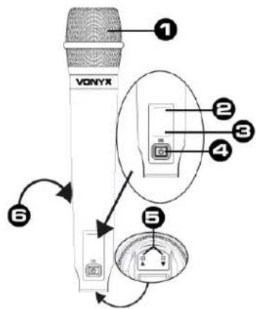 VONYX ① ② ③ ④ ⑤ ⑥