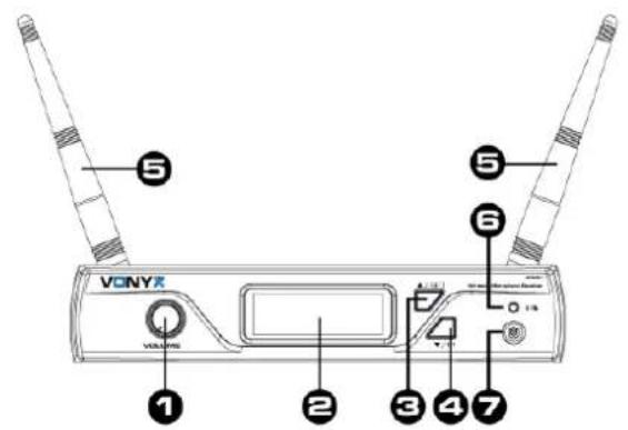 VONYX 1 2 3 4 5 6 7