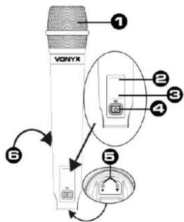 VONYX ① ② ③ ④ ⑤ ⑥